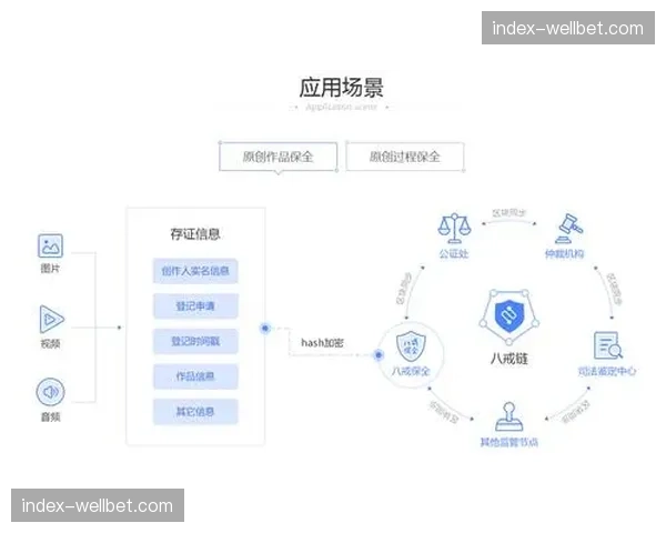 区块链技术存证执行记录 确保赛事结果公正性可溯